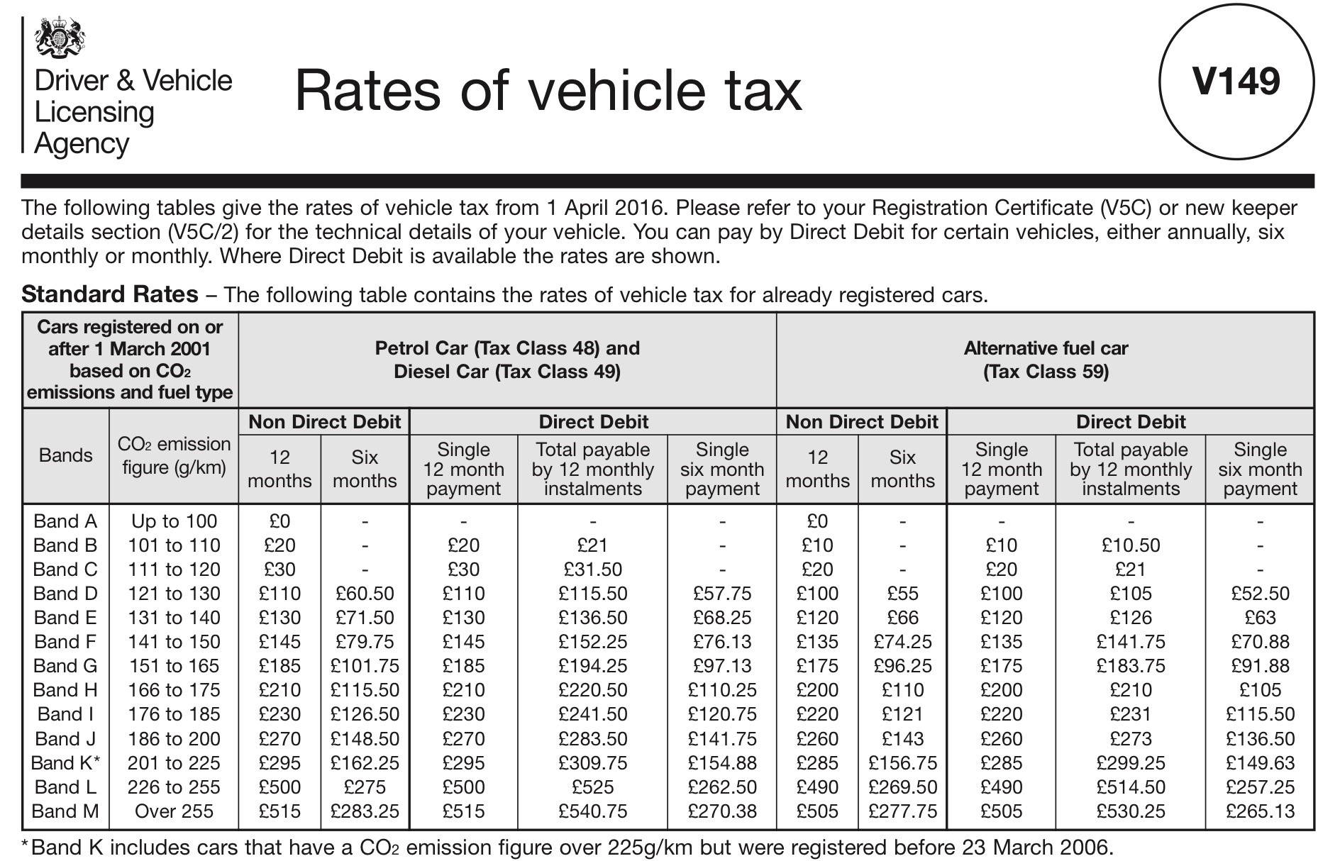 Car Road Tax Rates 2025/2025 20252025 Arly Marcia